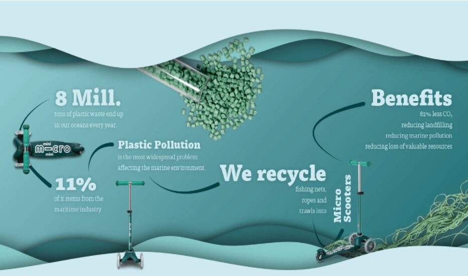 Mini micro Delux ECO zeleni (2-5 godina) - Slika 8